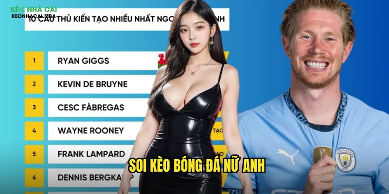 Soi Kèo Bóng Đá Nữ Anh Keo Nha Cai - Thị Trường Mới Đầy Tiềm Năng 1 Soi kèo bóng đá nữ Anh