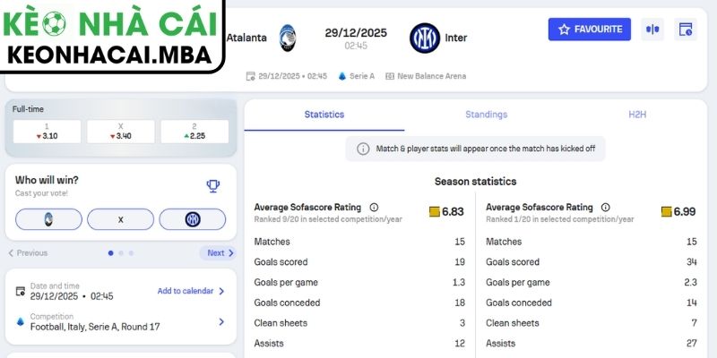 Soi Kèo Atalanta Vs Inter Milan (02:45 29/12, Serie A) 3 Kèo châu Á trận Atalanta vs Inter Milan (02:45 29/12, Serie A)