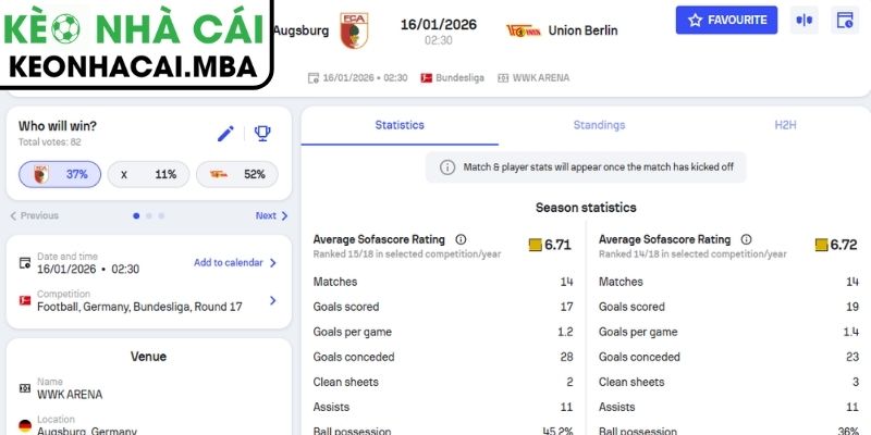 Soi Kèo Augsburg Vs Union Berlin (02:30 16/01, Bundesliga) 3 Kèo châu Á trận Augsburg vs Union Berlin (02:30 16/01, Bundesliga)