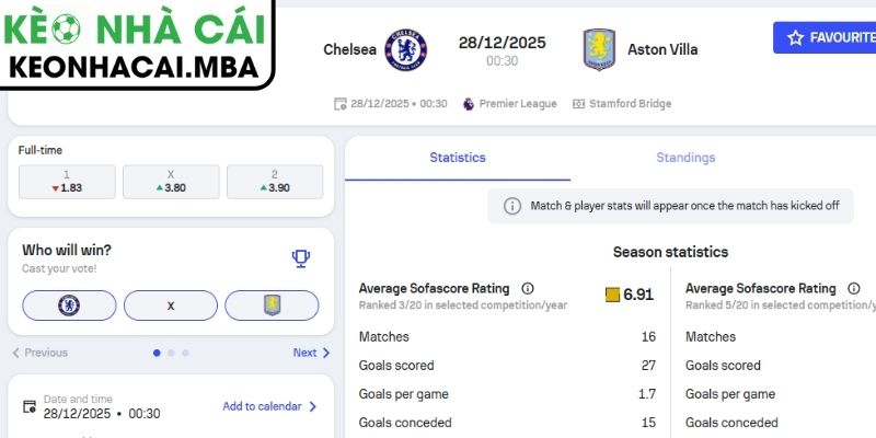 Soi Kèo Chelsea Vs Aston Villa (00:30 28/12, Ngoại Hạng Anh) 3 Kèo châu Á trận Chelsea vs Aston Villa (00:30 28/12, Ngoại hạng Anh)