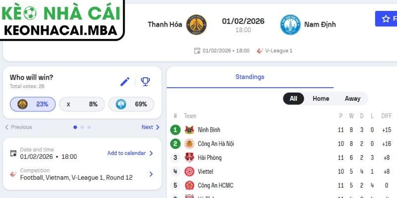 Soi Kèo Đông Á Thanh Hóa Vs Thép Xanh Nam Định (18:00 01/02, V-League) 3 Kèo tài xỉu trận Đông Á Thanh Hóa vs Thép Xanh Nam Định (18:00 01/02, V-League)