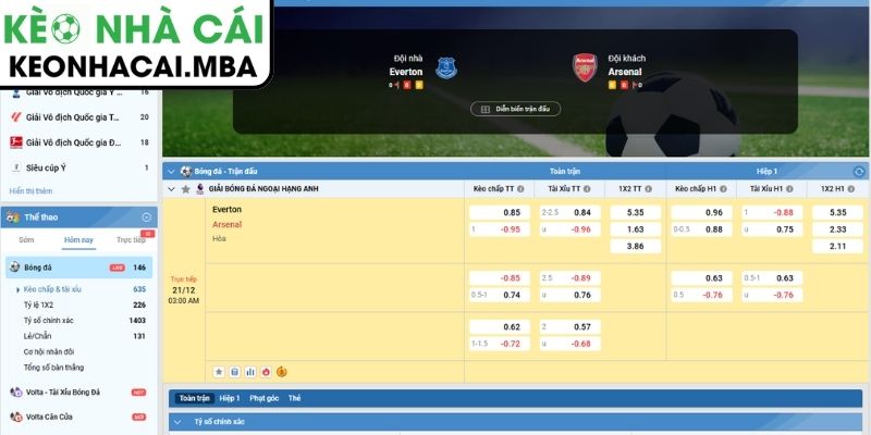 Soi Kèo Everton Vs Arsenal (03:00 21/12, Ngoại Hạng Anh): Pháo Thủ Sáng Cửa Giành Trọn 3 Điểm 3 Kèo châu Á trận Everton vs Arsenal (03:00 21/12, Ngoại hạng Anh)