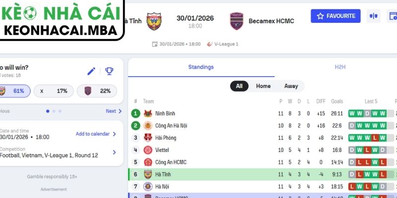 Soi Kèo Hồng Lĩnh Hà Tĩnh Vs Becamex TP Hồ Chí Minh (18:00 30/01, V-League) 3 Kèo châu Á trận Hồng Lĩnh Hà Tĩnh vs Becamex TP Hồ Chí Minh (18:00 30/01, V-League)