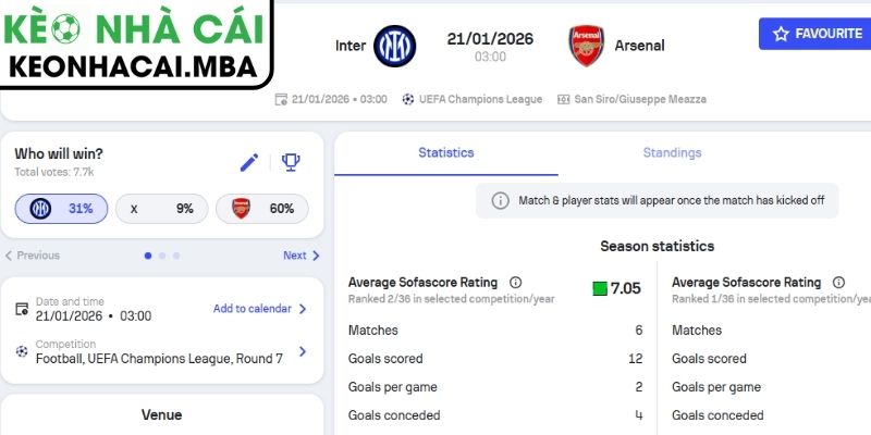 Soi Kèo Inter Milan Vs Arsenal (03:00 21/01, Cup C1) 3 Kèo châu Á trận Inter Milan vs Arsenal (03:00 21/01, Cup C1)