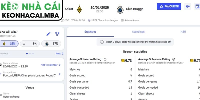Soi Kèo Kairat Vs Club Brugge (22:30 20/01, Cup C1) 3 Kèo tài xỉu trận Kairat vs Club Brugge (22:30 20/01, Cup C1)