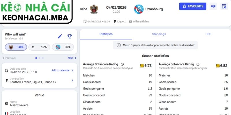 Soi Kèo Nice Vs Strasbourg (01:00 04/01, Ligue) 3 Kèo châu Á trận Nice vs Strasbourg (01:00 04/01, Ligue)