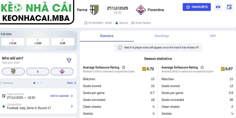 Soi Kèo Parma Vs Fiorentina (18:30 27/12, Serie A) 3 Kèo châu Á trận Parma vs Fiorentina (18:30 27/12, Serie A)