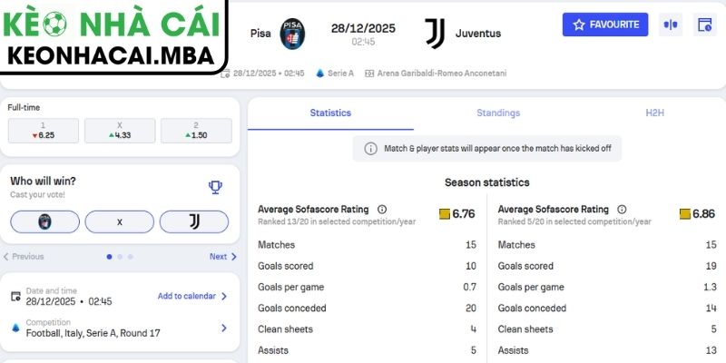 Soi Kèo Pisa Vs Juventus (02:45 28/12, Serie A) 3 Kèo châu Á trận Pisa vs Juventus (02:45 28/12, Serie A)