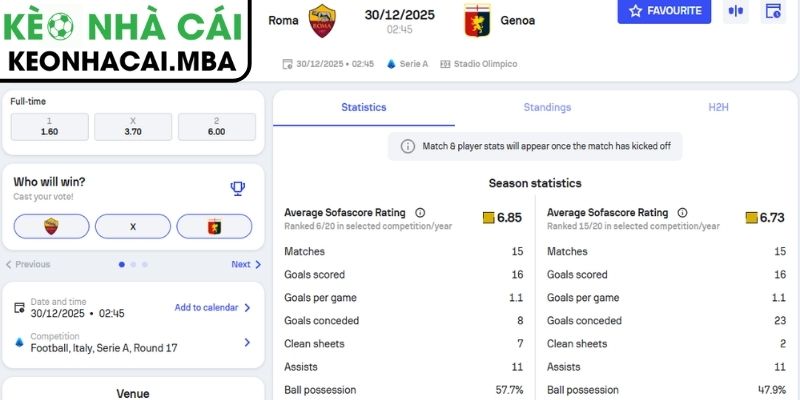 Soi Kèo Roma Vs Genoa (02:45 30/12, Serie A) 3 Kèo châu Á trận Roma vs Genoa (02:45 30/12, Serie A)