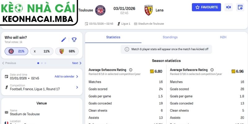 Soi Kèo Toulouse Vs Lens (02:45 03/01, Ligue): Cân Não Đầu Năm Mới 3 Kèo châu Á trận Toulouse vs Lens (02:45 03/01, Ligue)