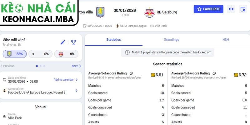 Soi kèo Aston Villa vs Salzburg (03:00 30/01, UEFA Europa League) 3 Kèo châu Á trận Aston Villa vs Salzburg (03:00 30/01, UEFA Europa League)