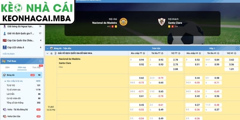Soi kèo CD Nacional vs Santa Clara (22:30 11/1, VĐQG Bồ Đào Nha) 3 Kèo châu Á trận CD Nacional vs Santa Clara (22:30 11/1, VĐQG Bồ Đào Nha)