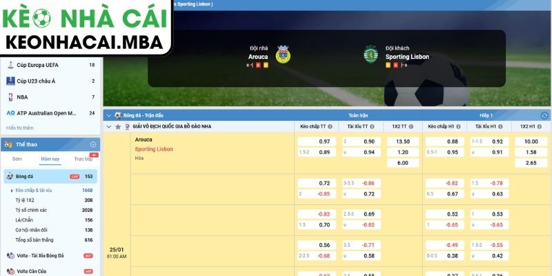 Soi kèo FC Arouca vs Sporting CP (01:00 25/01, VĐQG Bồ Đào Nha) 3 Kèo châu Á trận FC Arouca vs Sporting CP (01:00 25/01, VĐQG Bồ Đào Nha)