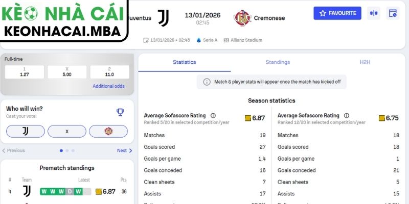 Soi kèo Juventus vs Cremonese (02:45 13/01, Serie A) 3 Kèo châu Á trận Juventus vs Cremonese (02:45 13/01, Serie A)