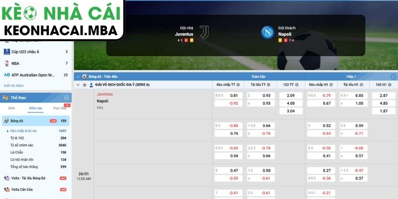 Soi kèo Juventus vs Napoli (00:00 26/01, Serie A) 3 Kèo châu Á trận Juventus vs Napoli (00:00 26/01, Serie A)