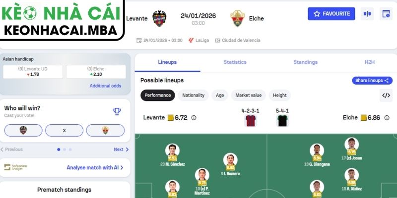 Soi kèo Levante vs Elche (03:00 24/01, La Liga) 3 Kèo châu Á trận Levante vs Elche (03:00 24/01, La Liga)