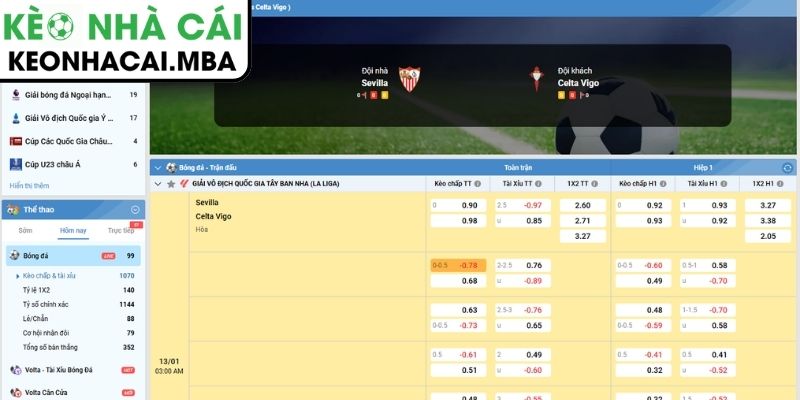 Soi kèo Sevilla vs Celta Vigo (03:00 13/01, La Liga) 3 Kèo châu Á trận Sevilla vs Celta Vigo (03:00 13/01, La Liga)