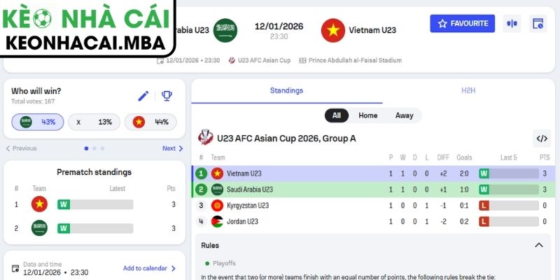 Soi kèo U23 Saudi Arabia vs U23 Việt Nam (23:30 12/1, AFC U23 Asian Cup) 3 Kèo châu Á trận U23 Saudi Arabia vs U23 Việt Nam (23:30 12/1, AFC U23 Asian Cup)