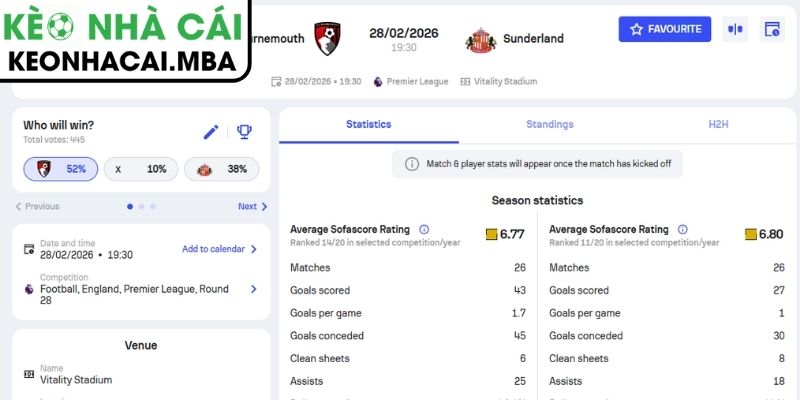 Soi kèo AFC Bournemouth vs Sunderland (19:30 28/02, Ngoại hạng Anh) 3 Kèo châu Á trận AFC Bournemouth vs Sunderland (19:30 28/02, Ngoại hạng Anh)