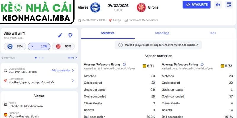 Soi kèo Alavés vs Girona (03:00 24/02, La Liga) 3 Kèo châu Á trận Alavés vs Girona (03:00 24/02, La Liga)