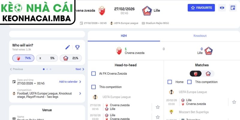 Soi kèo Crvena Zvezda vs Lille (00:45 27/02, UEFA Europa League) 3 Kèo châu Á trận Crvena Zvezda vs Lille (00:45 27/02, UEFA Europa League)