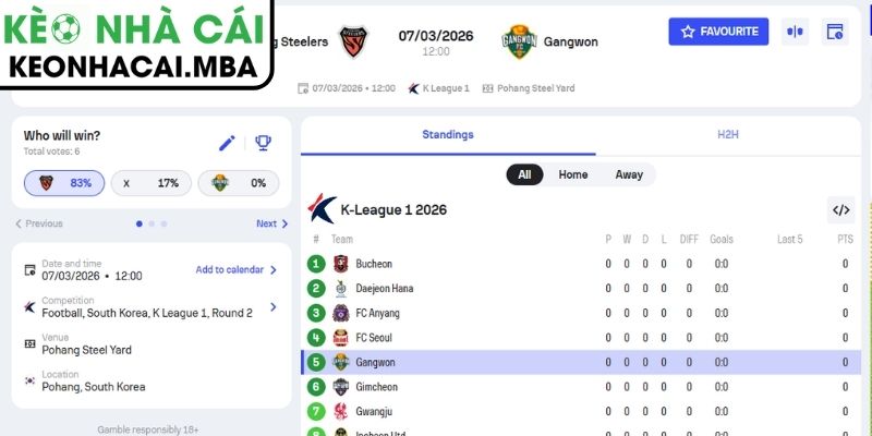 Soi kèo Pohang Steelers vs Gangwon FC (12:00 07/03, K League 1) 3 Kèo châu Á trận Pohang Steelers vs Gangwon FC (12:00 07/03, K League 1)