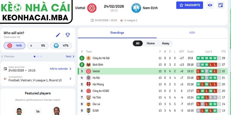 Soi kèo Thể Công - Viettel vs Thép Xanh Nam Định (19:15 24/02, V-League) 3 Kèo châu Á trận Thể Công - Viettel vs Thép Xanh Nam Định (19:15 24/02, V-League)