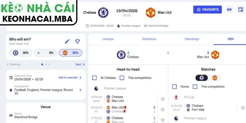Soi kèo Chelsea vs Manchester United (02:00 19/04, Ngoại hạng Anh) 3 Kèo châu Á trận Chelsea vs Manchester United (02:00 19/04, Ngoại hạng Anh)