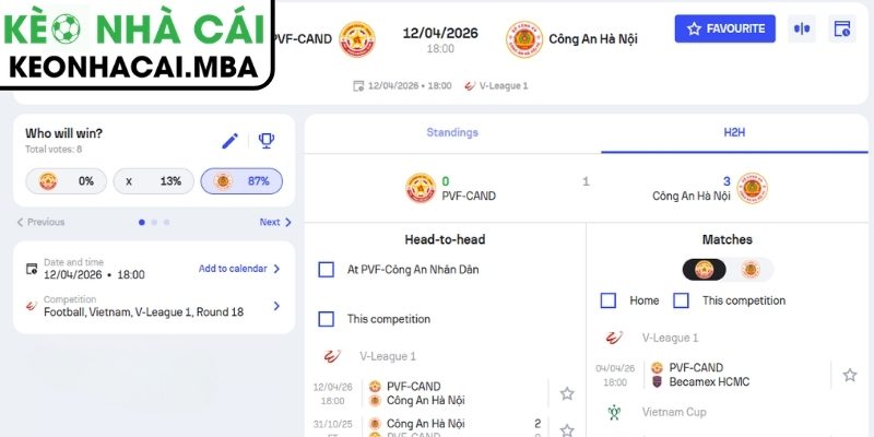 Soi kèo PVF-CAND vs Công An Hà Nội (18:00 12/04, V-League) 3 Kèo châu Á trận PVF-CAND vs Công An Hà Nội (18:00 12/04, V-League)