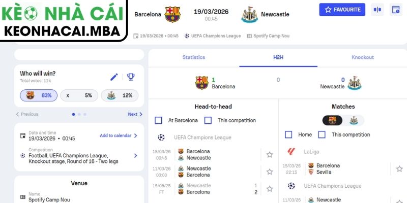 Soi kèo Barcelona vs Newcastle United (00:45 19/03, Cup C1) 3 Kèo châu Á trận Barcelona vs Newcastle United (00:45 19/03, Cup C1)