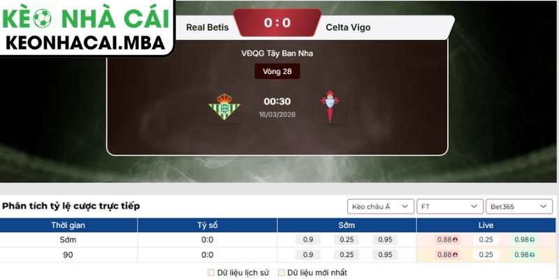 Soi kèo Real Betis vs Celta de Vigo (00:30 16/03, La Liga): Chủ nhà chiếm lợi thế 3 Kèo châu Á trận Real Betis vs Celta de Vigo (00:30 16/03, La Liga)