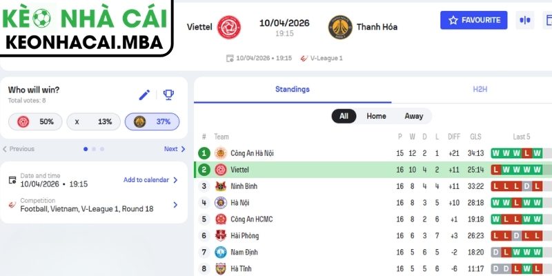 Soi kèo Thể Công - Viettel vs Đông Á Thanh Hóa (19:15 10/04, V-League) 3 Kèo châu Á trận Thể Công - Viettel vs Đông Á Thanh Hóa (19:15 10/04, V-League)