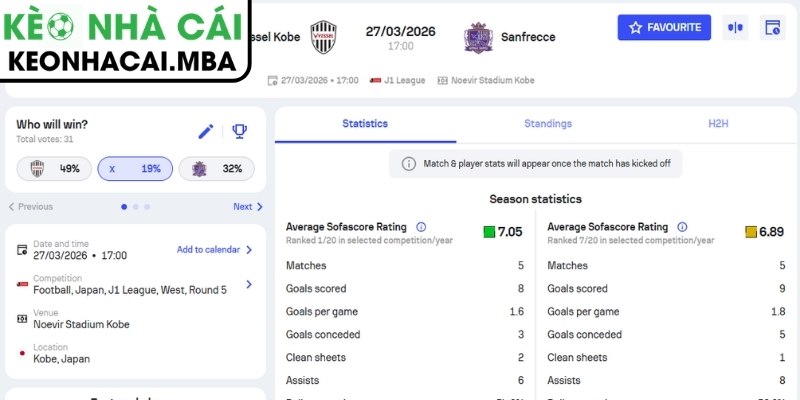 Soi kèo Vissel Kobe vs Sanfrecce Hiroshima (17:00 27/03, J-League 1) 3 Kèo châu Á trận Vissel Kobe vs Sanfrecce Hiroshima (17:00 27/03, J-League 1)