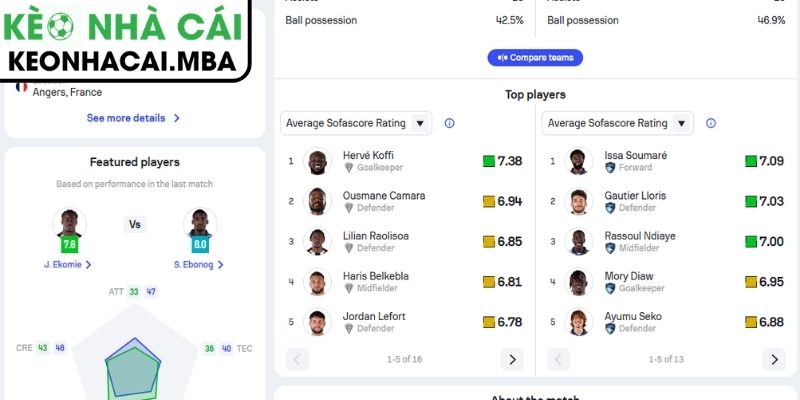 Soi kèo Angers SCO vs Le Havre (00:00 19/04, Ligue 1) 4 Dự đoán kết quả trận Angers SCO và Le Havre (00:00 19/04, Ligue 1)