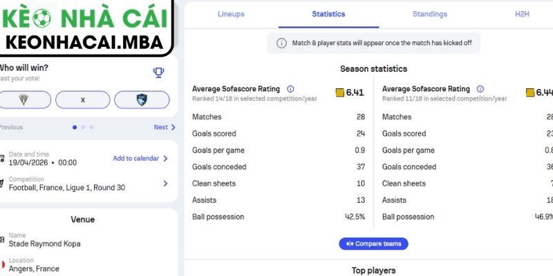Soi kèo Angers SCO vs Le Havre (00:00 19/04, Ligue 1) 2 Phong độ Angers SCO