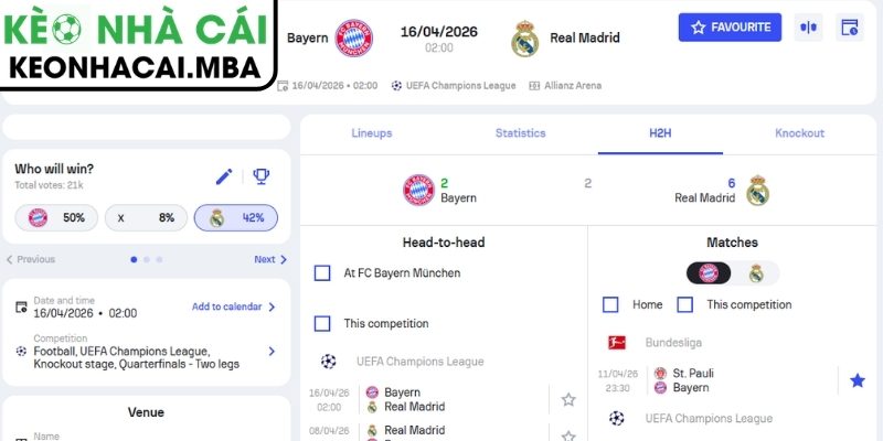 Soi kèo Bayern Munich vs Real Madrid (02:00 16/04, Cup C1) 3 Kèo châu Á trận Bayern Munich vs Real Madrid (02:00 16/04, Cup C1)