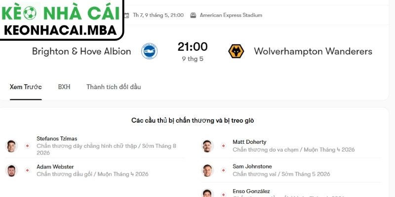 Soi kèo Brighton & Hove Albion vs Wolverhampton Wanderers (21:00 09/05, Ngoại hạng Anh) 4 Dự đoán kết quả trận Brighton và Wolves (21:00 09/05, Ngoại hạng Anh)