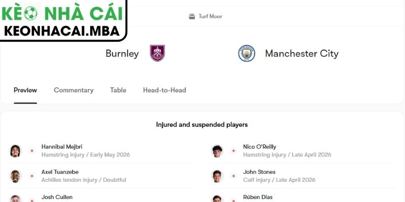 Soi kèo Burnley vs Manchester City (20:00 26/04, Ngoại hạng Anh) 4 Dự đoán kết quả trận Burnley vs Manchester City (20:00 26/04, Ngoại hạng Anh)