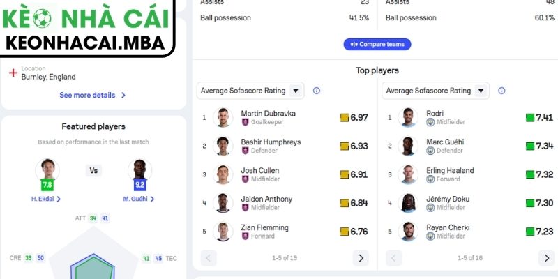 Soi kèo Burnley vs Manchester City (20:00 26/04, Ngoại hạng Anh) 2 Phong độ Burnley gần đây