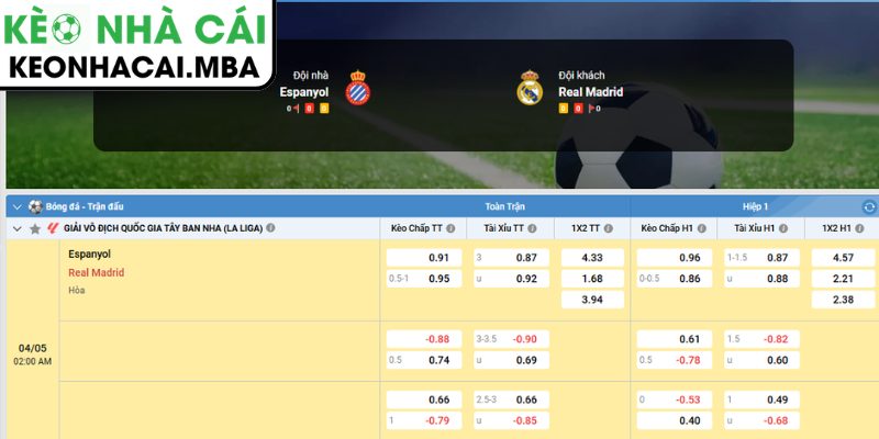 Dự đoán kết quả trận Espanyol và Real Madrid (02:00 04/05, La Liga)
