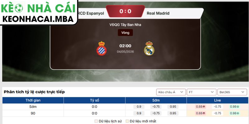 Kèo châu Á trận Espanyol vs Real Madrid (02:00 04/05, La Liga)