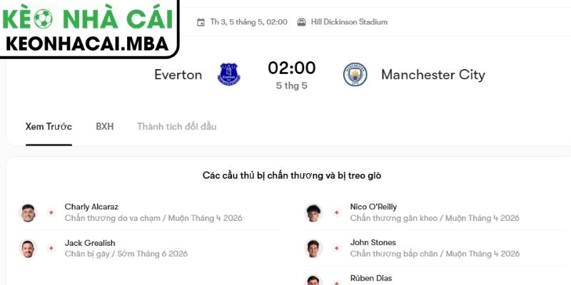 Soi kèo Everton vs Manchester City (02:00 05/05, Ngoại hạng Anh) 4 Dự đoán kết quả trận Everton và Manchester City (02:00 05/05, Ngoại hạng Anh)