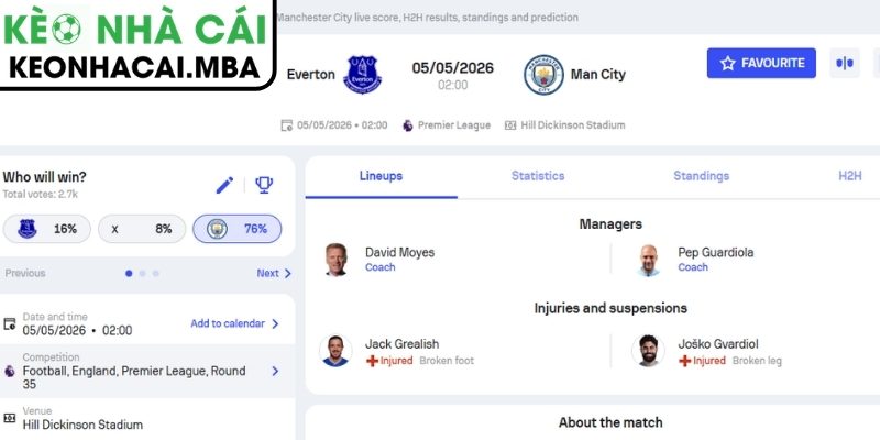 Soi kèo Everton vs Manchester City (02:00 05/05, Ngoại hạng Anh) 3 Kèo châu Á trận Everton vs Manchester City (02:00 05/05, Ngoại hạng Anh)