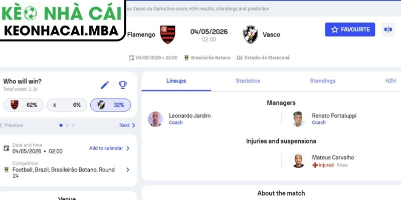 Soi kèo Flamengo RJ vs Vasco (02:00 04/05, VĐQG Brazil) 3 Kèo châu Á trận Flamengo RJ vs Vasco (02:00 04/05, VĐQG Brazil)