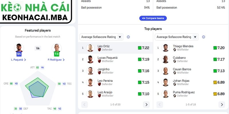 Soi kèo Flamengo RJ vs Vasco (02:00 04/05, VĐQG Brazil) 2 Phong độ Flamengo RJ gần đây