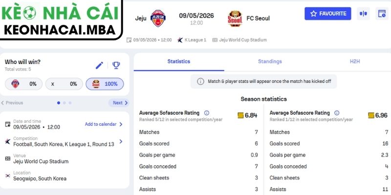 Soi kèo Jeju SK vs Seoul (12:00 09/05, K League 1) 3 Kèo châu Á trận Jeju SK vs Seoul (12:00 09/05, K League 1)