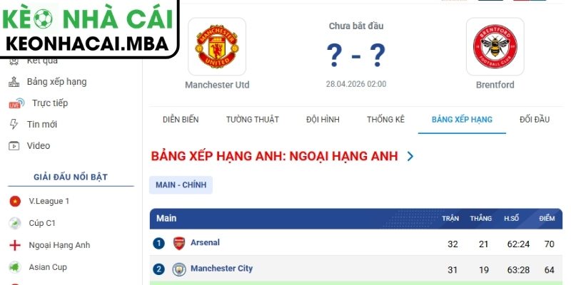 Soi kèo Manchester United vs Brentford (02:00 28/04, Ngoại hạng Anh) 4 Dự đoán kết quả trận Manchester United và Brentford (02:00 28/04, Ngoại hạng Anh)