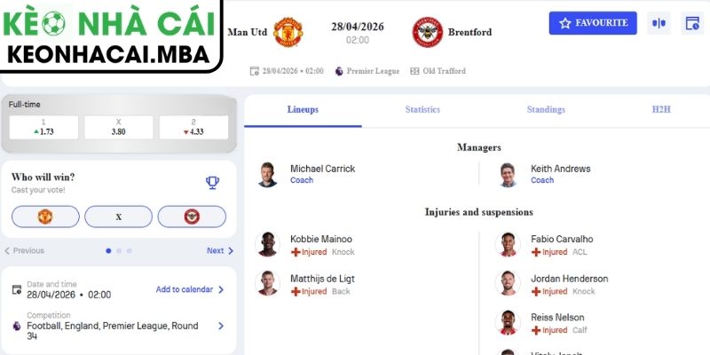 Soi kèo Manchester United vs Brentford (02:00 28/04, Ngoại hạng Anh) 3 Kèo châu Á trận Manchester United vs Brentford (02:00 28/04, Ngoại hạng Anh)