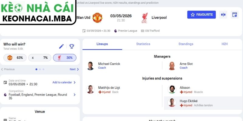 Soi kèo Manchester United vs Liverpool (21:30 03/05, Ngoại hạng Anh) 3 Kèo châu Á trận Manchester United vs Liverpool (21:30 03/05, Ngoại hạng Anh)