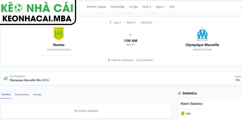 Soi kèo Nantes vs Olympique Marseille (07:00 03/05, Ligue 1) 4 Dự đoán kết quả trận Nantes và Olympique Marseille (07:00 03/05, Ligue 1)